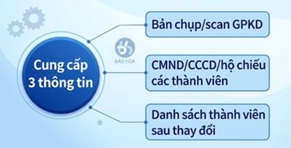 Thay đổi thành viên